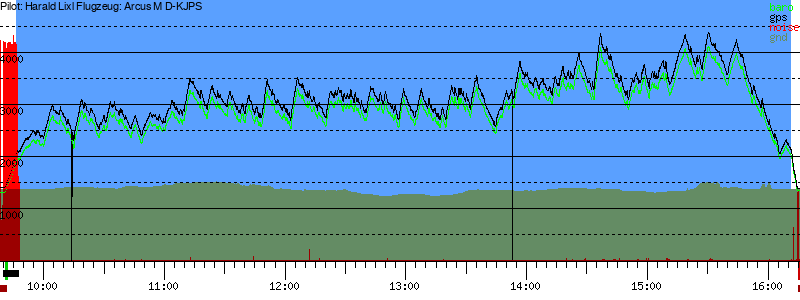 Barometer